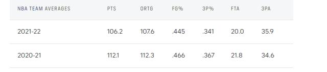 世界杯官方安装教程-【观察】全新NBA版本 各队进攻效率罚球数显著下降